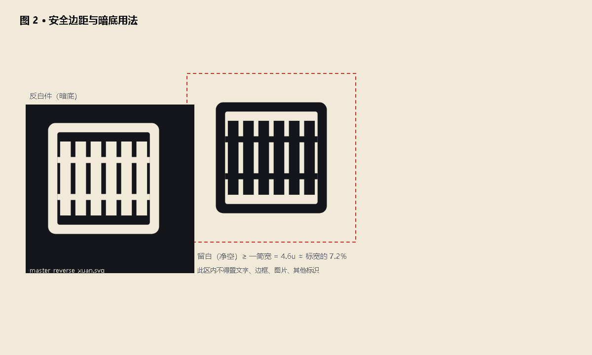 图 4 · 安全边距与暗底用法