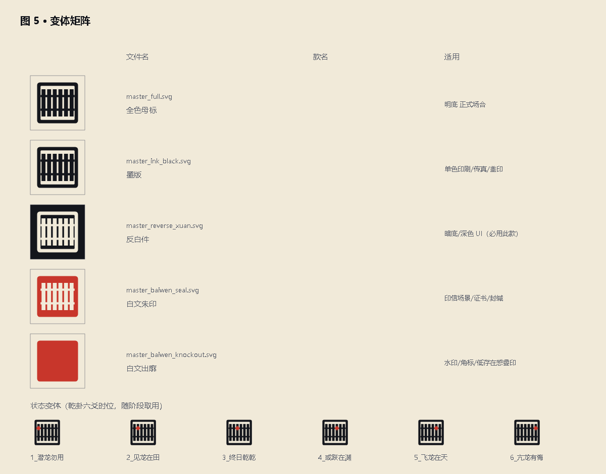图 5 · 变体矩阵