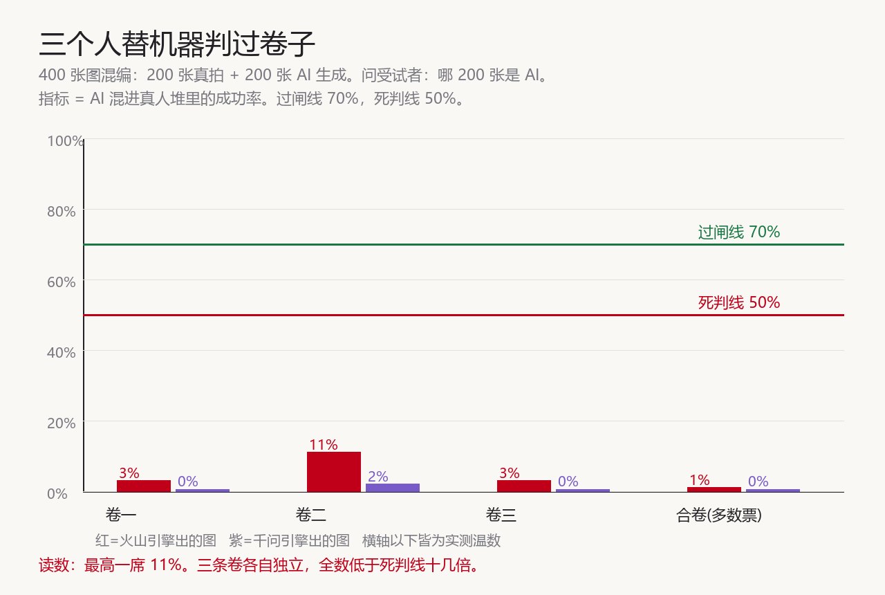 数据图·本站自绘:三卷