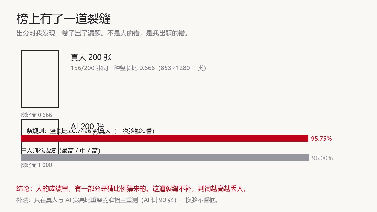 数据图·本站自绘:一道不看脸的规则拿到九五·七五——卷子漏题,账贴反面