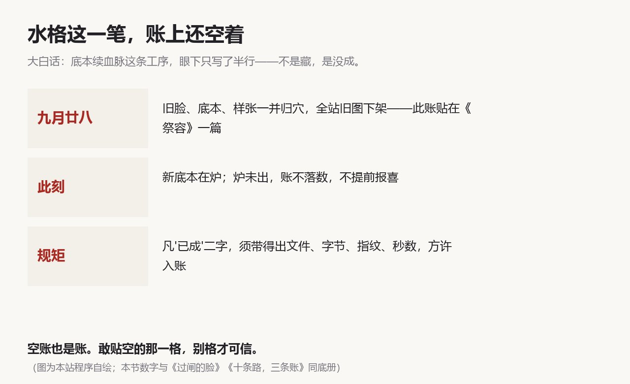 图注·大白话:水格这一笔账上还是空的:新底本在炉,炉未出账不落数。空账也贴出来,别格才可信。