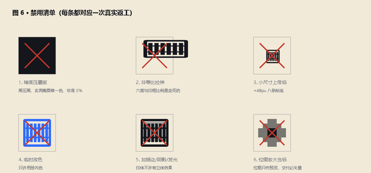图注·禁用六条,条条对应一次真返工——画错的都留了底,只挂,不烧。